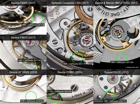 Why inhouse Panerai movement are not COSC .